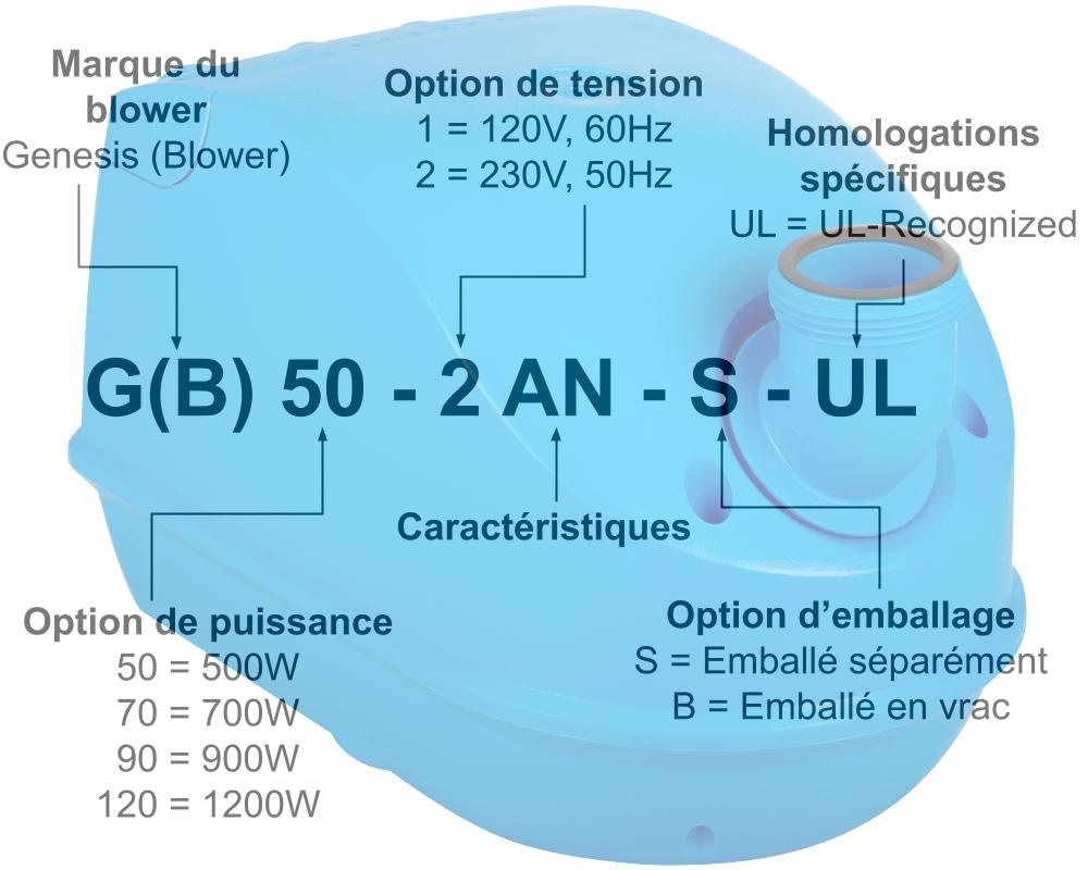 Genesis Whirlpool Gebläse : Alle Teilenummern erklärt