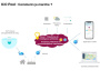 ICO Pool V2 connected water analyser - Click to enlarge