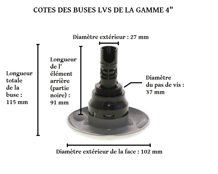 gamme de frequences utilisee par la gamme de frequences utilisee par la