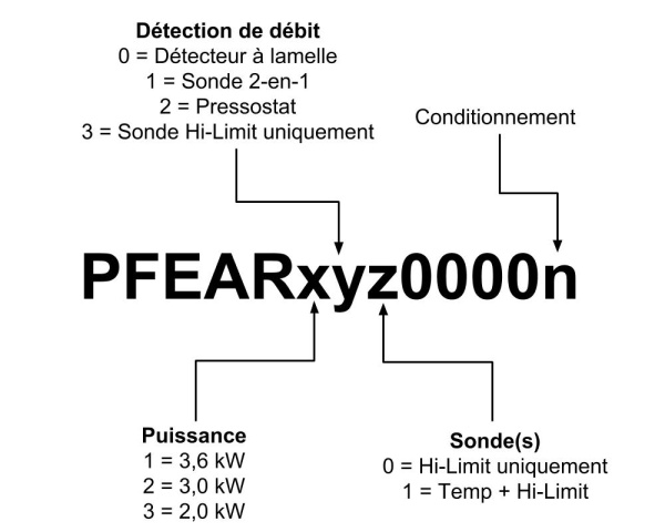 Comprendre les numros de modle Astrel Easy Heater - Cliquez pour agrandir