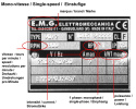 How to read pump labels